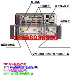 OSN1500 維修與通訊設備修理的綜合指南