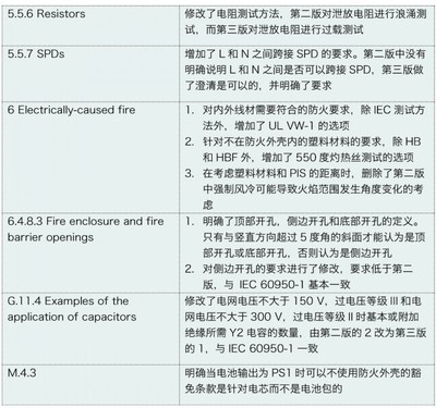 DEKRA德凱深度解讀 IEC 62368-1標準第三版與第二版核心差異分析