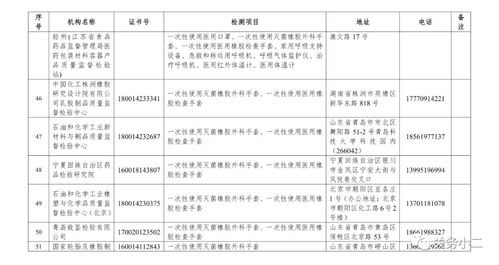 市場監管總局公布63家國家認定的防疫醫療物資檢驗檢測機構 室內環境檢測