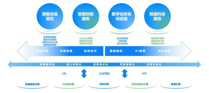 百望云 以數(shù)據(jù)處理服務(wù)鏈接商業(yè)企業(yè)，讓交易更簡單
